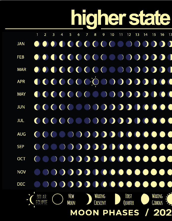 2024 Moon Phases Dab Mat
